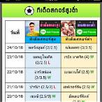 ทีเด็ด สกอร์ สูง ต่ำ